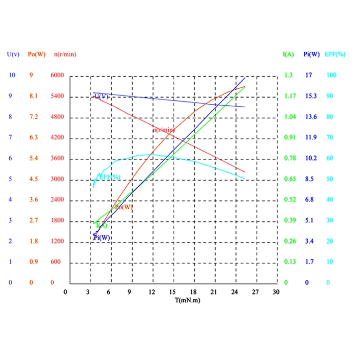 Micro DC brushless motor E201240